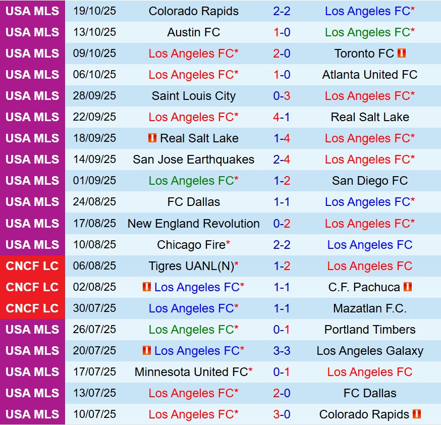 Nhận định Los Angeles FC vs Austin 9h30 ngày 3010 (Nhà nghề Mỹ) 2 Nhận định Los Angeles FC vs Austin 9h30 ngày 3010 (Nhà nghề Mỹ) 2
