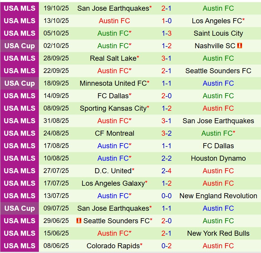 Nhận định Los Angeles FC vs Austin 9h30 ngày 3010 (Nhà nghề Mỹ) 3 Nhận định Los Angeles FC vs Austin 9h30 ngày 3010 (Nhà nghề Mỹ) 3
