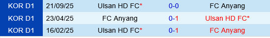 Anyang vs Ulsan HD