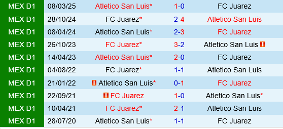 Atletico San Luis vs Juarez
