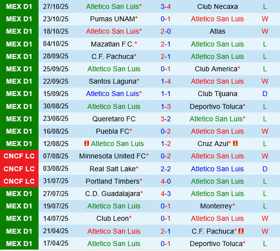 Atletico San Luis vs Juarez