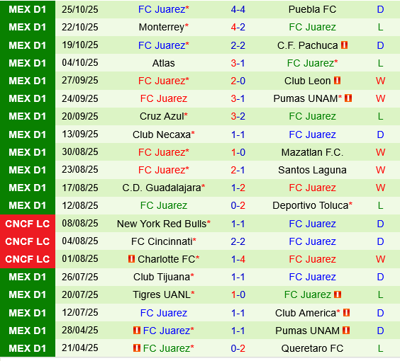 Atletico San Luis vs Juarez