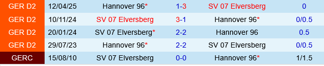 Elversberg vs Hannover Elversberg vs Hannover