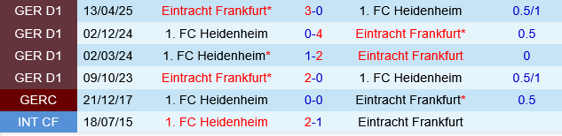 Heidenheim vs Eintracht Frankfurt Heidenheim vs Eintracht Frankfurt