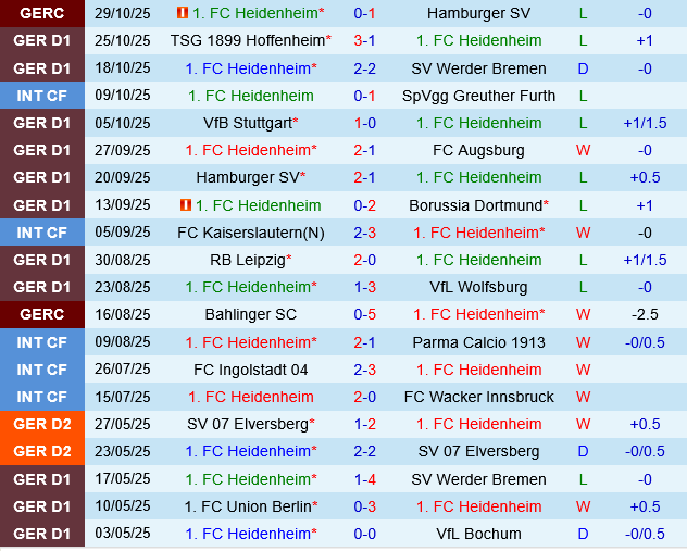 Heidenheim vs Eintracht Frankfurt Heidenheim vs Eintracht Frankfurt
