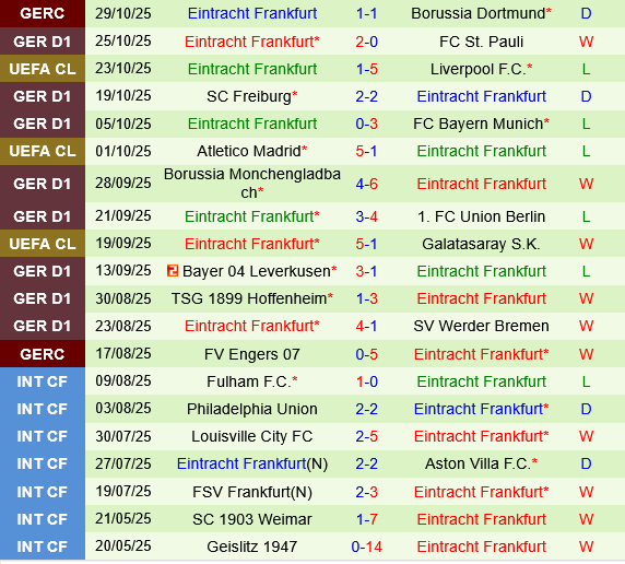 Heidenheim vs Eintracht Frankfurt Heidenheim vs Eintracht Frankfurt