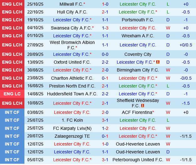 Leicester vs Blackburn Leicester vs Blackburn
