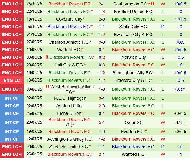 Leicester vs Blackburn Leicester vs Blackburn