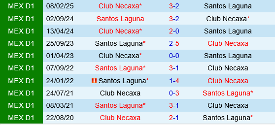 Necaxa vs Santos Laguna Necaxa vs Santos Laguna