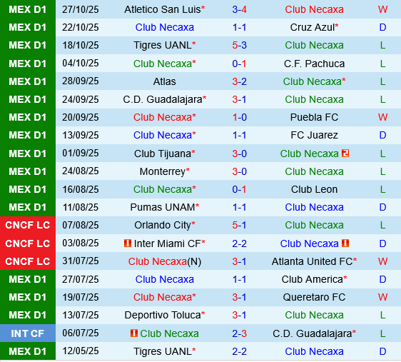 Necaxa vs Santos Laguna Necaxa vs Santos Laguna