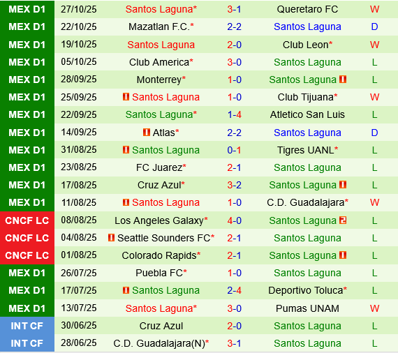 Necaxa vs Santos Laguna Necaxa vs Santos Laguna