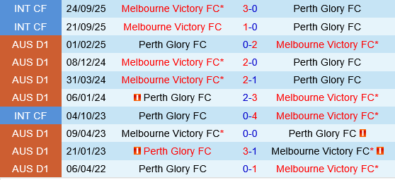 Perth Glory vs Melbourne Victory