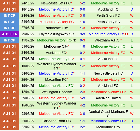 Perth Glory vs Melbourne Victory