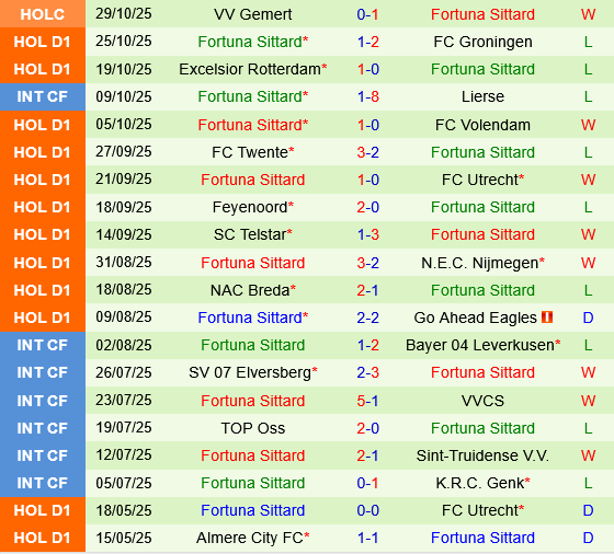 PSV Eindhoven vs Fortuna Sittard