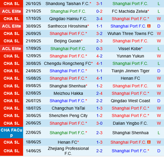 Shanghai Port vs Zhejiang Professional