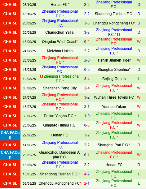 Shanghai Port vs Zhejiang Professional