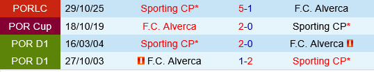 Sporting Lisbon vs Alverca Sporting Lisbon vs Alverca