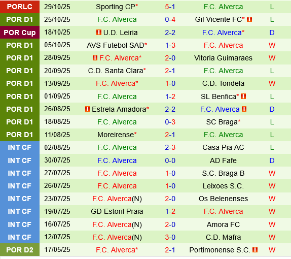 Sporting Lisbon vs Alverca Sporting Lisbon vs Alverca