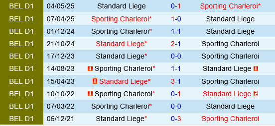 Standard Liege vs Sporting Charleroi Standard Liege vs Sporting Charleroi