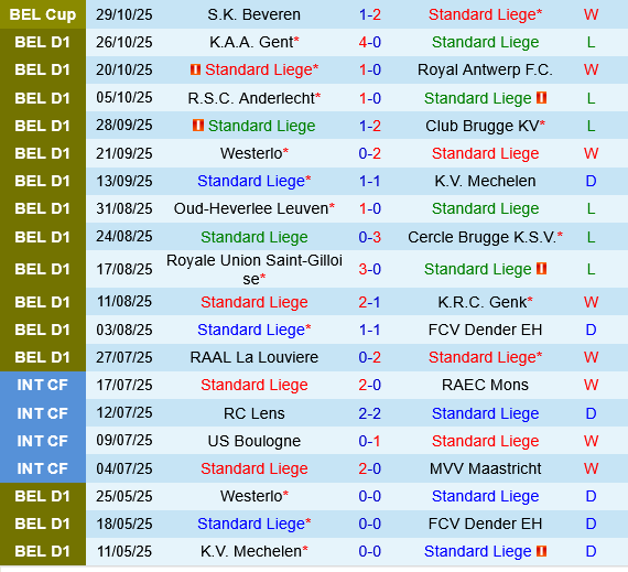 Standard Liege vs Sporting Charleroi Standard Liege vs Sporting Charleroi