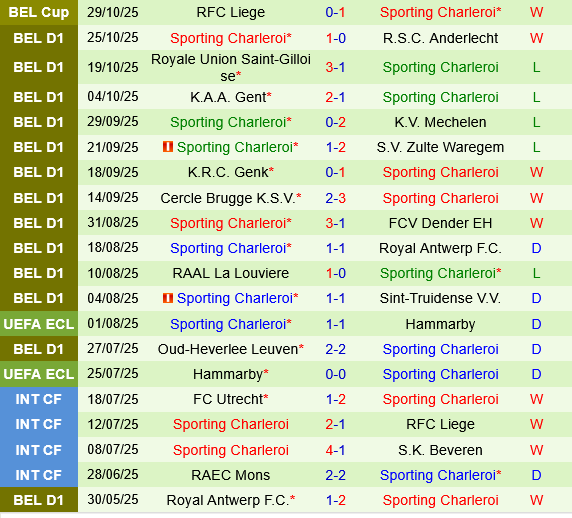 Standard Liege vs Sporting Charleroi Standard Liege vs Sporting Charleroi
