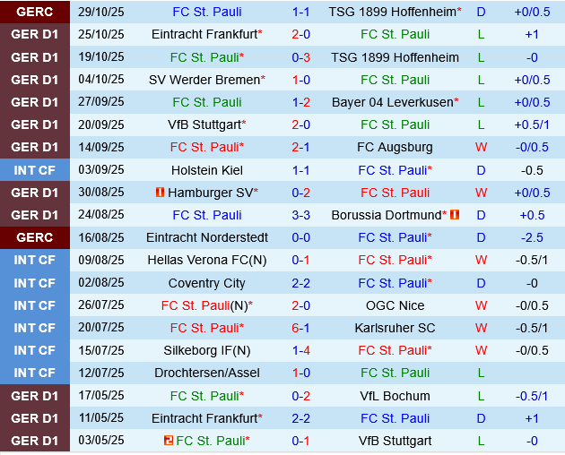 St.Pauli vs Monchengladbach St.Pauli vs Monchengladbach