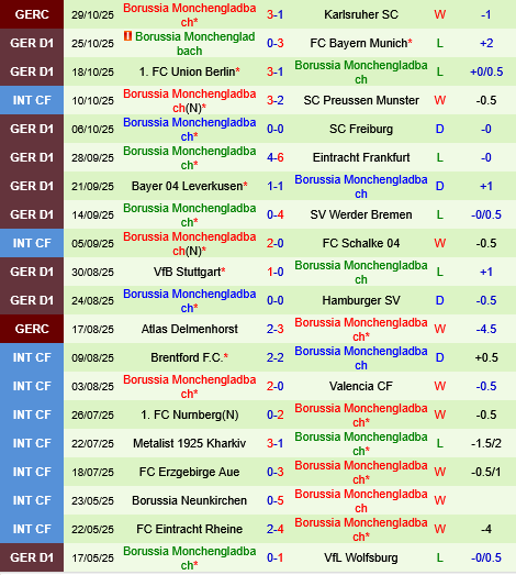 St.Pauli vs Monchengladbach St.Pauli vs Monchengladbach