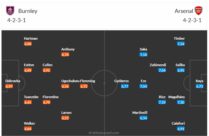 Nhận định Burnley vs Arsenal (22h00 ngày 111) Khó cản Pháo thủ 6