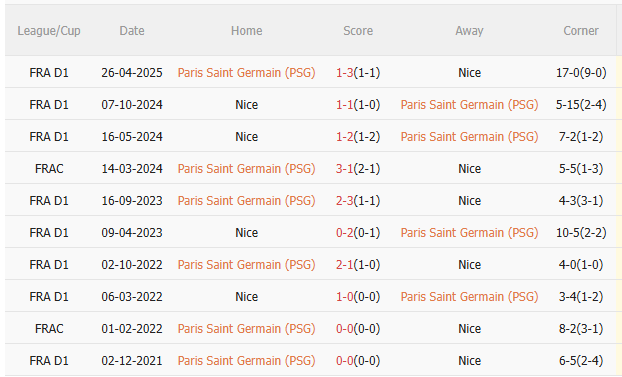 Nhận định PSG vs Nice (23h00 ngày 111) Chờ mưa bàn thắng 5