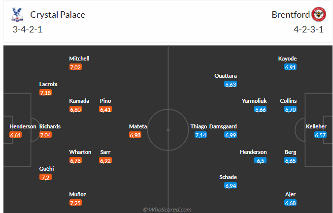 Nhận định Crystal Palace vs Brentford (22h00 ngày 111) Không dễ cho chủ nhà 6 Nhận định Crystal Palace vs Brentford (22h00 ngày 111) Không dễ cho chủ nhà 6