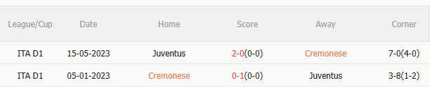Nhận định Cremonese vs Juventus (2h45 ngày 211) Chờ đội khách vượt khó 5