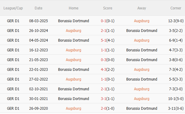 Nhận định Augsburg vs Dortmund (2h30 ngày 111) Nỗ lực giành 3 điểm 5 Nhận định Augsburg vs Dortmund (2h30 ngày 111) Nỗ lực giành 3 điểm 5