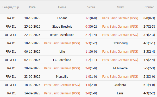 Nhận định PSG vs Nice (23h00 ngày 111) Chờ mưa bàn thắng 3