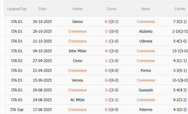 Nhận định Cremonese vs Juventus (2h45 ngày 211) Chờ đội khách vượt khó 3