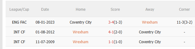 Nhận định Wrexham vs Coventry (3h00 ngày 111) Tiếp đà chiến thắng 5 Nhận định Wrexham vs Coventry (3h00 ngày 111) Tiếp đà chiến thắng 5