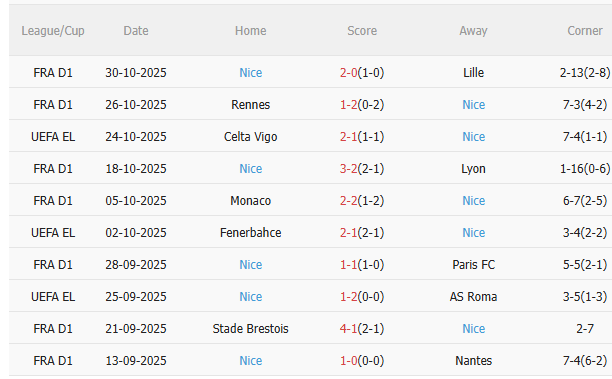 Nhận định PSG vs Nice (23h00 ngày 111) Chờ mưa bàn thắng 4