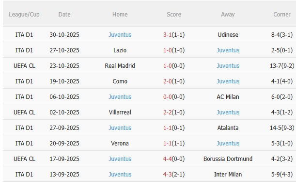 Nhận định Cremonese vs Juventus (2h45 ngày 211) Chờ đội khách vượt khó 4