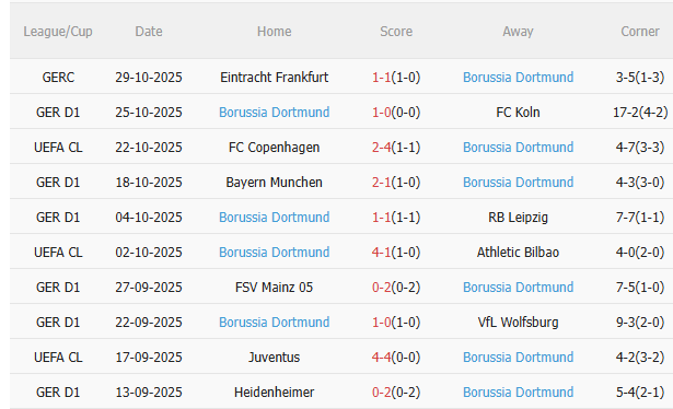 Nhận định Augsburg vs Dortmund (2h30 ngày 111) Nỗ lực giành 3 điểm 4 Nhận định Augsburg vs Dortmund (2h30 ngày 111) Nỗ lực giành 3 điểm 4