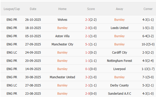 Nhận định Burnley vs Arsenal (22h00 ngày 111) Khó cản Pháo thủ 3