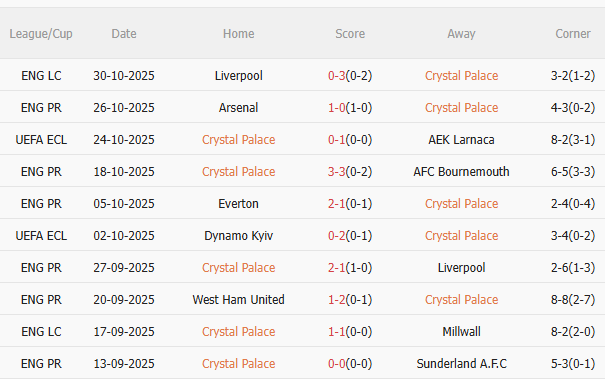 Nhận định Crystal Palace vs Brentford (22h00 ngày 111) Không dễ cho chủ nhà 3 Nhận định Crystal Palace vs Brentford (22h00 ngày 111) Không dễ cho chủ nhà 3