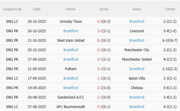 Nhận định Crystal Palace vs Brentford (22h00 ngày 111) Không dễ cho chủ nhà 4 Nhận định Crystal Palace vs Brentford (22h00 ngày 111) Không dễ cho chủ nhà 4
