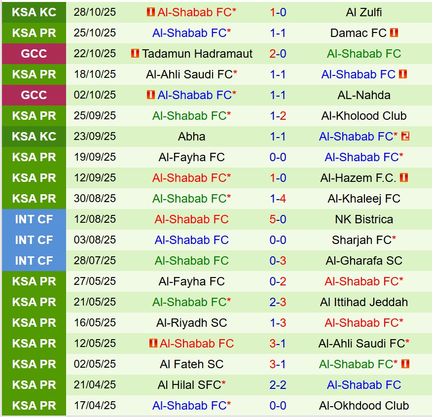 Nhận định Al Hilal vs Al Shabab 21h50 ngày 3110 (VĐQG Saudi Arabia) 3