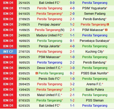Nhận định Bhayangkara vs Persita Tangerang 15h30 ngày 111 (VĐQG Indonesia 202526) 3