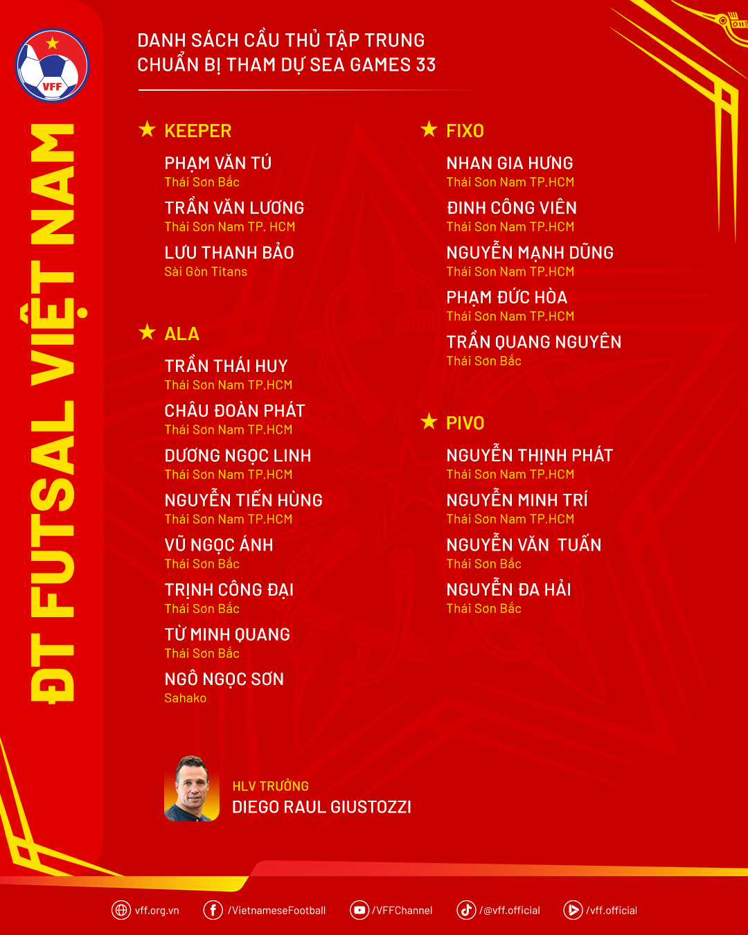 ĐT futsal Việt Nam triệu tập lực lượng mạnh nhất cho SEA Games 33 2