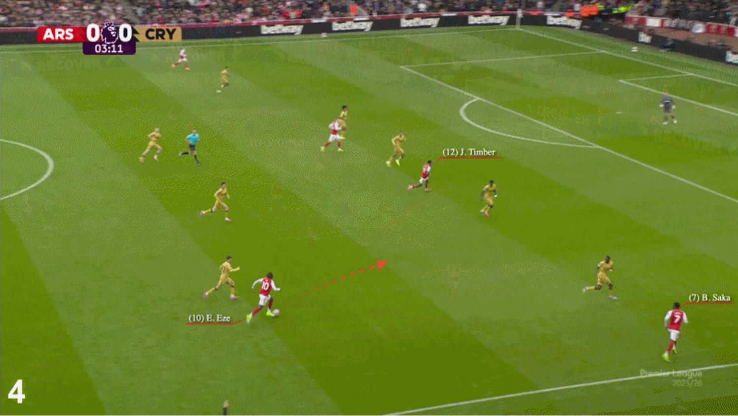 Jurrien Timber Chìa khóa quan trọng trong đội hình chiến thắng của Arsenal-Arteta 5 Jurrien Timber Chìa khóa quan trọng trong đội hình chiến thắng của Arsenal-Arteta 5