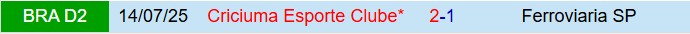Nhận định Ferroviaria vs Criciuma 7h35 ngày 111 (Hạng 2 Brazil 2025) 1