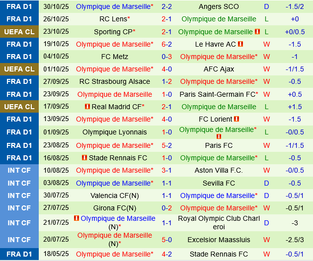 Auxerre vs Marseille