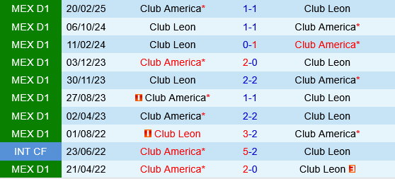 Club America vs Leon Club America vs Leon
