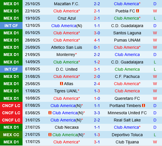 Club America vs Leon Club America vs Leon