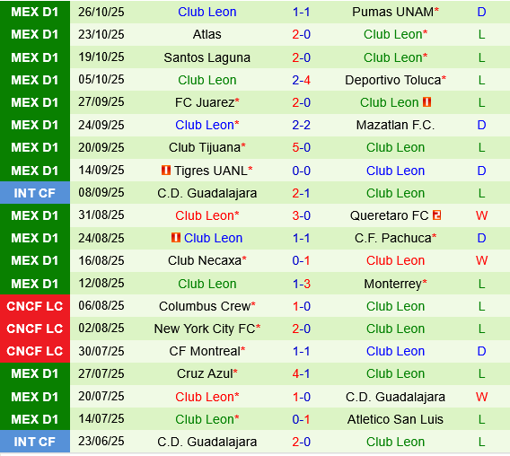 Club America vs Leon Club America vs Leon